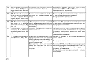 34.

35.

36.

37.

38.

172

Краснолуцька загальноосвітня
школа I–III ст. № 5 Краснолуцької міської ради, Гончарова С.В.
КЗ «Дошкільний навчальний
заклад (ясла-садок) комбінованого типу «Ладушки» Ровеньківської міської ради, Стародубцева В.А.
КЗ «Лисичанська спеціалізована школа I–III ст. № 27 Лисичанської міської ради», Худоба Т.В.
Антрацитівська спеціалізована школа I–III ст. № 5 Антрацитівської міської ради, Добриднєва О.М.

Формування комунікативних навичок в Швирка В.М., кандидат педагогічних наук, зав. кафеучнів загальноосвітньої школи
дри педагогіки ЛНУ імені Тараса Шевченка
Кафедра педагогіки та психології
Розвиток творчих здібностей дітей до- Луганська Л.М., доцент кафедри педагогіки та психолошкільного віку різними засобами ми- гії ЛОІППО, кандидат педагогічних наук
стецтв
Кафедра педагогіки та психології

«Школа сприяння здоров’ю» як освітній
простір формування психологічної компетентності учасників навчально-виховного процесу
Соціальне співуправління громадськоактивною школою

Молдованова А.О., старший викладач кафедри педагогіки та психології ЛОІППО, кандидат психологічних наук
Кафедра управління освітою

Сорочан Т.М., доктор педагогічних наук, професор кафедри державної служби, адміністрування та управління
Луганського національного університету імені Тараса
Шевченка
Кафедра управління освітою
КУ «Алчевський міський мето- Стратегія та науково-методичний супро- Лебідь Л. І., завідувач КУ «Алчевський міський методичний кабінет», Лебідь Л.І.
від упровадження в навчально-виховний дичний кабінет»
процес загальноосвітніх навчальних закладів усіх типів авторських курсів та Кафедра управління освітою
регіональних програм
Упровадження в навчально-виховний Колосовський Є.Ю., старший викладач кафедри органіпроцес ЗНЗ спецкурсу для учнів 5-8 зації оперативно-розшукової діяльності факультету покласів «Вчимося жити за правилами су- даткової міліції Національного університету державної
спільства»
податкової служби України
Кафедра соціально-гуманітарних дисциплін і методики
їх викладання

 