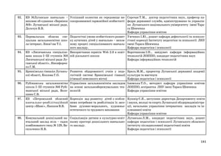 92.

КЗ №Луганське навчально – Успішний колектив як середовище вивиховне об›єднання «Барвінок сокорозвиненої гармонійної особистості
№9» Луганської міської ради,
Дольчук В.В.

93.

Перевальська обласна спе- Педагогічні умови особистісного розвитціальна загальноосвітня шко- ку аутичних дітей у навчально – виховла-інтернат, Зінов’єва Т.І.
ному процесі спеціалізованого навчального закладу.
КЗ «Лисичанська спеціалізо- Використання сервісів Web 2.0 в освітвана школа І–ІІІ ступенів №8 ній діяльності школи
Лисичанської міської ради Луганської області», Никифоренко Г.М.
Брянківська гімназія Лугансь- Розвиток обдарованості учнів у педакої області, Козлова Г.О.
гогічній системі Брянківської гімназії
(гімназії невеликого міста)
Рубіжанська загальноосвітня Управління загальноосвітнім закладом
школа І–ІІІ ступенів №6 Рубі- на основі загальнозбережувальних техжанської міської ради, Воло- нологій
шина С.В.
КЗ «Петровський обласний Корекція вад розвитку дітей з особлинавчально-реабілітаційний вими потребами та реабілітація їх засоцентр «Шанс», Пашков В.В.
бами духовно-морального, художньоестетичного та трудового виховання

94.

95.

96.

97.

98.

Сорочан Т.М., доктор педагогічних наук, професор кафедри державної служби, адміністрування та управління Луганського національного університету імені Тараса Шевченка
Кафедра управління освітою
Ужченко І.Ю., доцент кафедри дефектології та психологічної корекції Інституту педагогіки та психології ЛНУ
імені Тараса Шевченка
Кафедра педагогіки і психології
Воротникова І.П., завідувач кафедри інформаційних
технологій ЛОІППО, кандидат педагогічних наук
Кафедра інформаційних технологій

Бриль М.М., проректор Луганської державної академії
культури та мистецтв
Кафедра педагогіки і психології
Ізюмська Т.О., методист кафедри управління освітою
ЛОІППО, аспірантка ЛНУ імені Тараса Шевченка
Кафедра управління освітою

Кушнір Є.Я., заступник директора Департаменту освіти
і науки, молоді та спорту Луганської облдержадміністрації, начальник управління інтернатних закладів та інклюзивної освіти
Кафедра управління освітою
Комунальний дошкільний на- Соціалізація дитини в культурно-освіт- Луганська Л.М., кандидат педагогічних наук, доцент
вчальний заклад ясла – садок ньому просторі дошкільного навчально- кафедри педагогіки і психології Луганського обласного
комбінованого типу № 129, Ва- го закладу.
інституту післядипломної педагогічної освіти
сильченко Н.В.
Кафедра педагогіки і психології

181

 