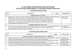 ІІ. НАУКОВО-МЕТОДИЧНЕ ЗАБЕЗПЕЧЕННЯ
РЕАЛІЗАЦІЇ ДЕРЖАВНИХ ТА РЕГІОНАЛЬНИХ ПРОГРАМ
1. ДЕРЖАВНІ ПРОГРАМИ
№
п/п
1.

2.

Зміст роботи

Термін

Кафедра управління освітою
Реалізація й виконання завдань «Загальнодержавної програми забезпечення профілактики протягом року
ВІЛ-інфекції, лікування, догляду та підтримки ВІЛ-інфікованих і хворих на СНІД щодо підготовки педагогічних працівників та охоплення навчанням учнівської молоді за програмами
розвитку життєвих навичок» спільно з Громадською організацією «Дитячий фонд «Здоров’я
через освіту», проектів за грантами Глобального фонду для боротьби зі СНІДом, туберкульозом та малярією та Європейського Союзу.
Кафедра інформаційних технологій
Реалізація й виконання завдань державної цільової програми «Сто відсотків» щодо впровад- протягом року
ження в навчально-виховний процес загальноосвітніх навчальних закладів інформаційнокомунікаційних технологій на період до 2015 року

Відповідальні
Ю.В. Стецюк,
Т.О. Ізюмська

Н.І. Кришталь,
І.П. Воротникова

2. РЕГІОНАЛЬНІ ПРОГРАМИ
№
п/п
1.
2.
3.

24

Зміст роботи

Термін

Регіональна програма «Освіта Луганщини. 2012 – 2016 роки»
Підготовка завдань з розв’язками, методичних рекомендацій щодо організації та прове- жовтень – грудень
дення ІІ етапу Всеукраїнських учнівських олімпіад – 2014 з навчальних предметів
Підготовка завдань з розв’язками, методичних рекомендацій щодо організації та прове- січень – лютий
дення ІІІ етапу Всеукраїнських учнівських олімпіад із навчальних предметів
Складання навчальної програми для тренувальних зборів команд учнів Луганської об- лютий – березень
ласті до участі в ІV етапі Всеукраїнських учнівських олімпіад із навчальних предметів

Відповідальні
С.О. Жерліцин
методисти кафедр
С.О. Жерліцин,
методисти кафедр
С.О. Жерліцин,
методисти кафедр

 