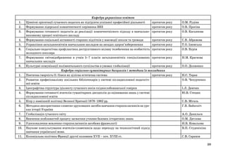 1.
2.
3.
4.
5.
6.
7.
8.
1.
2.
3.
4.
5.
6.
7.
8.
9.
10.
11.

Кафедра управління освітою
Ціннісні орієнтації сучасного педагога як підґрунтя успішної професійної діяльності
протягом року
Формування лідерської компетентності керівника ЗНЗ
протягом року
Формування готовності педагогів до реалізації компетентнісного підходу в навчально- протягом року
виховному процесі освітнього закладу
Формування соціальної активності старших підлітків у взаємодії школи та громади
протягом року
Управління загальноосвітнім навчальним закладом на засадах здоров’язбереження
протягом року
Соціально-педагогічна профілактика деструктивного впливу телебачення на особистість протягом року
молодшого школяра
Формування світовідображення в учнів 5–7 класів загальноосвітніх спеціалізованих протягом року
навчальних закладів
Культурні комунікації поліментального суспільства в умовах глобалізації
протягом року
Кафедра соціально-гуманітарних дисциплін і методики їх викладання
Поетична творчість О. Олеся як цілісна естетична система
протягом року
Розвиток професіоналізму шкільних бібліотекарів у системі післядипломної педагогічної освіти
Ідеографічна структура ідіолекту сучасного носія східнослобожанської говірки
Формування готовності вчителів гуманітарних дисциплін до оцінювання знань у системі
післядипломної освіти
Кіпр у зовнішній політиці Великої Британії 1878–1882 рр.
Методика використання словесно-друкованих засобів навчання старшокласників на уроках історії України
Глобалізація сучасного світу
Вивчення особливостей процесу засвоєння учнями базових історичних знань
Удосконалення мовлення старшокласників засобами фразеології
Наукове консультування вчителів-словесників щодо переходу на технологічний підхід
навчання української мови.
Колоніальна політика Франції другої половини XVII – поч. XVIII ст.

О.М. Рудіна
О.В. Просіна
О.В. Касьянова
С.В. Абрамова
Т.О. Ізюмська
О.В. Бурім
Н.М. Краснова
О.О. Долженко
Н.Є. Таран
О.В. Чепурченко
І.Л. Демчик
Ю.В. Стецюк
С.В. Мігаль
Г.В. Байкєніч
А.О. Данильєв
О.М. Дятлова
Н.В. Ковальова
В.П. Студенікіна
С.В. Саранов
39

 