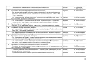 – Впровадження демократичних принципів управління школою
4.

5.
6.

7.

8.

Проведення обласних інструктивно-методичних семінарів:
– для методистів із виховної роботи, керівників м/о педагогів-організаторів, класних
керівників «Нормативно-правове забезпечення й організація виховної роботи в ЗНЗ
у 2014–2015 н. р.»
– для керівників міськ (рай) методичних об’єднань вихователів ГПД «Ігрові форми в роботі вихователя групи подовженого дня»
– для керівників міськ (рай) методичних об’єднань керівників гуртків «Професійна
компетентність педагогів як умова розвитку сучасного позашкільного закладу»
Організація роботи творчих груп:
– Етичний діалог як форма культурної комунікації в сучасному освітньому просторі
Проведення науково-методичних семінарів:
– для керівників м/о класних керівників, педагогів-організаторів «Учнівський колектив
і його роль у формуванні особистості»
– для директорів позашкільних навчальних закладів «Оптимізація виховного потенціалу
позашкільного навчального закладу»
Проведення науково-практичних семінарів:
– для вчителів, які викладають курси духовно-морального спрямування «Християнська
етика як умова гармонійного розвитку особистості»
– для керівників м/о класних керівників, педагогів-організаторів «Демократизація
шкільного життя на основі розвитку учнівського самоврядування»
Проведення семінарів-практикумів для керівників гуртків ПНЗ:
– Створення організаційно-педагогічних умов для розвитку творчої індивідуальності дитини на заняттях у гуртках ПНЗ
– Художньо-естетична освіта і виховання учнів у позашкільному навчальному закладі:
досвід, проблеми, перспективи
– Оптимізація виховного потенціалу позашкільного навчального закладу

квітень
вересень

О.В. Просіна,
Л.О. Лоскутова
О.О. Долженко

серпень

Є.М. Гайворонська

вересень

Є.М. Гайворонська

протягом року

О.О. Долженко

лютий

О.О. Долженко

березень

Є.М. Гайворонська

жовтень

О.О. Долженко

листопад

О.О. Долженко

квітень

Є.М. Гайворонська

квітень

Є.М. Гайворонська

жовтень

Є.М. Гайворонська

61

 