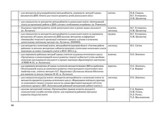 • для методистів міських(районних) методкабінетів, керівників методоб’єднань
вихователів ДНЗ «Освіта для сталого розвитку дітей дошкільного віку»
• для спеціалістів та методистів методкабінетів із дошкільної освіти «Інтегрований
підхід до організації роботи в ДНЗ з дітьми з особливими потребами» (м. Ровеньки)
• Художньо-творчий розвиток дітей дошкільного віку в різних видах діяльності
(м. Луганськ)
• для спеціалістів та методистів методкабінетів із дошкільної освіти та керівників
методичних об’єднань вихователів ДНЗ науково-методична конференція
«Інноваційні технології організації освітнього процесу з дітьми в сучасному
дошкільному освітньому закладі» (м. Луганськ, ЛОІППО)
• для методистів з початкової освіти, методкабінетів (центрів) області «Система роботи
районних та міських методичних кабінетів (центрів) з учителями початкових класів
відповідно до нових стандартів освіти в 2013–2014 н.р.
• для керівників районних методоб’єднань учителів художньо-естетичного циклу
«Організація в спеціалізованій школі розвитку творчої особистості учнів засобами
пошуково-дослідницької діяльності в процесі навчання образотворчого мистецтва»
(СЗОШ № 21, м. Луганська)
• для керівників методичних об’єднань та вчителів-методистів базових ЗНЗ за проблемою
«Поліхудожній підхід до ціннісного розвитку учнів молодшого підліткового віку
(майстер-клас, учитель-методист О.Г. Бардікова)» (Луганська обласна бібліотека
для юнацтва та школа-гімназія № 52, м. Луганськ)
• для спеціалістів відділів освіти і методистів методкабінетів з початкової освіти та
методистів предметів художньо-естетичного циклу «Формування освітнього простору
та позитивного іміджу сучасної школи як умова ефективної взаємодії суб’єктів
освітнього процесу» (КЗ «Лутугинський районний методичний кабінет освіти»)
• науково-методичний семінар «Організаційно-правові аспекти діяльності
психологічної служби системи освіти» для керівників районних (міських)
управлінь (відділів) освіти

96

квітень

Н.В. Гавриш,
В.Г. Устименко,
О.М. Цехмістер

жовтень
листопад
грудень

В.Г. Устименко,
О.М. Цехмістер
В.Г. Устименко,
О.М. Цехмістер

листопад

Н.С. Сагіна

жовтень

О.О. Левченко

вересень

О.О. Левченко,
Г.А. Кирмач

листопад

О.О. Левченко

лютий

Г.А. Кирмач,
О.М. Гелюх,
О.Л. Рачок,
Т.Л. Масленнікова

 