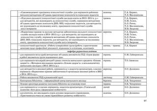 • «Самоменеджмент працівника психологічної служби» для керівників районних
(міських) методичних об’єднань практичних психологів та соціальних педагогів
• «Підсумки діяльності психологічної служби закладів освіти за 2013–2014 н. р.»
для методистів, які відповідають за психологічну службу, керівників методичних
об’єднань практичних психологів ДНЗ, ЗНЗ, соціальних педагогів, для методистів,
які відповідають за інклюзивну освіту, працівників психологічної служби
шкіл-інтернатів
• «Нормативно-правове та науково-методичне забезпечення діяльності психологічної
служби закладів освіти в 2014–2015 н.р.» для методистів, які відповідають за
психологічну службу, керівників методичних об’єднань практичних психологів
ДНЗ, ЗНЗ, соціальних педагогів, для методистів, які відповідають за інклюзивну
освіту, працівників психологічної служби шкіл-інтернатів
• психологічний практикум: «Робота супервізійної групи (робота з практичними
запитами щодо професійної діяльності, відношень із клієнтами, колегами)»
кафедра управління освітою
• для керівників міськ (рай) методичних об’єднань вихователів ГПД «Ігрові форми
в роботі вихователя групи подовженого дня»
• для керівників міськ(рай) методоб’єднань учителів навчального предмета «Основи
здоров’я» «Методики викладання предмета «Основи здоров’я» в загальноосвітніх
навчальних закладах у 2014–2015 н.р.»
• для методистів із виховної роботи, керівників м/о педагогів-організаторів, класних
керівників «Нормативно-правове забезпечення й організація виховної роботи в ЗНЗ
у 2014–2015 н.р.»
• Робота вихователя ГПД в різновіковій групі
• Електронна бібліотека – інформаційний центр навчального закладу
• Основні орієнтири розвитку шкільних бібліотек на сучасному етапі
• для керівників м/о класних керівників, педагогів-організаторів «Учнівський
колектив і його роль у формуванні особистості»
• для вчителів, які викладають курси духовно-морального спрямування,
«Християнська етика як умова гармонійного розвитку особистості»

жовтень

квітень – травень

Г.А. Кирмач,
Т.Л. Масленнікова
Г.А. Кирмач,
О.М. Гелюх,
О.Л. Рачок,
Т.Л. Масленнікова,
Н.В. Заєркова
Г.А. Кирмач,
О.М. Гелюх,
О.Л. Рачок,
Т.Л. Масленнікова,
Н.В. Заєркова
Г.А. Кирмач

серпень

Є.М. Гайворонська

серпень

Т.О. Ізюмська

вересень

О.О. Долженко

листопад
березень
червень
лютий

Є.М. Гайворонська
О.В. Чепурченко
О.В. Чепурченко
О.О. Долженко

жовтень

О.О. Долженко

травень

вересень

97

 