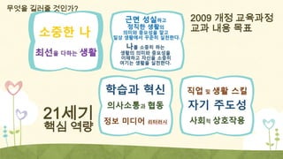 무엇을 길러줄 것인가?

21세기

핵심 역량

2009 개정 교육과정
교과 내용 목표

 