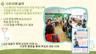 나의 미래 설계
• 나의 흥미와 적성에 따라 미래 직업 선택
• 직업을 위해 내가 노력할 점
• 초등학교 시절 해야 할 활동 정리하기
• 나의 진로계획 보고서 쓰기
학급 공개 수업
“나의 꿈을 이루렵니다” 발표

나의 얼굴과 함께 상상한 미래 Vs
다양한 활동을 통해 목표로 세운 미래

 