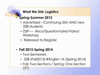 What We Did: Logistics
• Spring-Summer 2013
• Advertised --Continuing 33A AND new
33B students
• DSP---- Recs/Questionnaire/Video/
Workshop
• Released to Register
• Fall 2013-Spring 2014
• Two-Semesters
• 33B (Fall2013)English 1A (Spring 2014)
• Fall: Two Sections / Spring: One Section
(27)

 