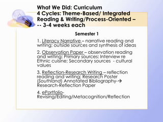 What We Did: Curriculum
4 Cycles: Theme-Based/ Integrated
Reading & Writing/Process-Oriented –
-- 3-4 weeks each
Semester 1

1. Literacy Narrative – narrative reading and
writing; outside sources and synthesis of ideas
2. Observation Paper – observation reading
and writing; Primary sources: Interview re
Ethnic cuisine; Secondary sources - cultural
values
3. Reflection-Research Writing – reflection
reading and writing; Research Poster
(Southland) Annotated Bibliography-
Research-Reflection Paper
4. ePortfolioRevising/Editing/Metacognition/Reflection

 