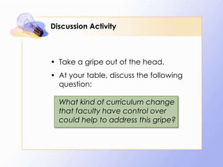 Discussion Activity

• Take a gripe out of the head.
• At your table, discuss the following
question:
What kind of curriculum change
that faculty have control over
could help to address this gripe?

 