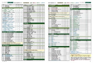 優質生活 2014.4 p20 p37