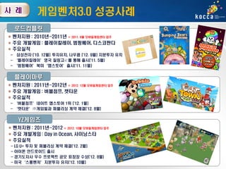 게임벤처3.0 성공사례
로드컴플릿
벤처지원 : 2010년~2011년 ※ 2011. 8월 모바일게임센터 입주
주요 개발게임 : 플레이칼레이, 범핑베어, 디스코판다
주요실적
- 삼성전자 ['10. 12월] 투자유치, 나우콤 ['12. 9월] 지분투자 유치
- ‘플레이칼레이’영국 칠링고社를 통해 출시['11. 5월)
- ‘범핑베어’북미‘앱스토어’출시('11. 11월]

플레이마루
벤처지원 : 2011년~2012년 ※ 2012. 12월 모바일게임센터 입주
주요 개발게임 : 버블점프, 캣타운
주요실적
xxxxx
- ‘버블점프’네이트 앱스토어 1위 ['12. 1월]
xxxxx
- ‘캣타운’㈜게임빌과 퍼블리싱 계약 체결['12. 8월)

xxxxxx

YZ게임즈
벤처지원 : 2011년~2012 ※ 2012. 10월 모바일게임센터 입주
주요 개발게임 : Day in Ocean, 샤이닝스타
주요실적
xxxxx
- LG U+ 투자 및 퍼블리싱 계약 체결('12. 2월]
xxxxx
- 아이폰 안드로이드 출시
xxxxxx
- 경기도지사 우수 프로젝트 공모 표창장 수상['12. 8월)
- 미국‘스롱벤처’지분투자 유치('12. 10월]

 