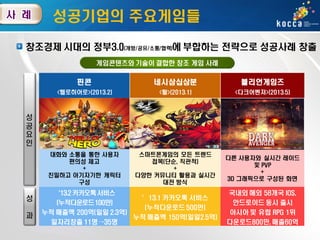 성공기업의 주요게임들
창조경제 시대의 정부3.0(개방/공유/소통/협력)에 부합하는 전략으로 성공사례 창출
게임콘텐츠와 기술이 결합한 창조 게임 사례

핀콘

네시삼십삼분

블리언게임즈

<헬로히어로>(2013.2)

<활>(2013.1)

<다크어벤져>(2013.5)

대화와 소통을 통한 사용자
편의성 제고
+
친밀하고 아기자기한 캐릭터
구성

스마트폰게임의 모든 트렌드
접목(단순, 직관적)
+
다양한 커뮤니티 활용과 실시간
대전 방식

다른 사용자와 실시간 레이드
및 PVP
+
3D 그래픽으로 구성된 화면

성
공
요
인

성
과

‘13.2 카카오톡 서비스
(누적다운로드 100만)
누적 매출액 200억(일일 2.3억)
일자리창출 11명→35명

’13.1 카카오톡 서비스
(누적다운로드 500만)

누적 매출액 150억(일일2.5억)

국내외 해외 58개국 IOS,
안드로이드 동시 출시
아시아 및 유럽 RPG 1위
다운로드800만, 매출60억

 