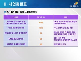 II. 사업총괄표
2014년 예산 총괄표 (167억원)
사업명

예산(억원)

비고

글로벌게임허브센터 운영
(차세대게임콘텐츠 제작지원)

57.45

CKL연계한 지역게임산업 활성화
게임벤쳐 3.0확대

기능성게임 활성화 지원

18.75

수요처 연계 공동사업추진

게임 글로벌 서비스 플랫폼 지원

34

중남미, 동남아 신흥시장 확대
글로벌 퍼블리셔와 채널링 강화

모바일게임산업 육성

50

예산 10억 증액
모바일게임 고객참여서비스 강화

게임 해외 수출활성화 지원

6.8

동경게임쇼 추가

 