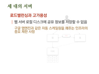 웹
디비
웹
L4
세션
W W W
R R R
R R R
로드밸런싱과 고가용성
| 웹 서버 로컬 디스크에 공유 정보를 저장할 수 없음
구글 앱엔진과 같은 자동 스케일링을 해주는 인프라의
중요 제한 사항
세 대의 서버
 