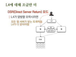 L4에 대해 조금만 더
DSR(Direct Server Return) 모드
| L4가 양방향 프락시라면
모든 웹 서버가 받는 트래픽을  
L4가 다 받아야함
웹
디비
웹
L4
세션
공유 데이터
W W W
R R R
R R R
 