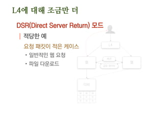 웹
디비
웹
L4
세션
공유 데이터
W W W
R R R
R R R
DSR(Direct Server Return) 모드
| 적당한 예
요청 패킷이 적은 케이스
.일반적인 웹 요청
.파일 다운로드
L4에 대해 조금만 더
 