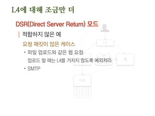 웹
디비
웹
L4
세션
공유 데이터
W W W
R R R
R R R
DSR(Direct Server Return) 모드
| 적합하지 않은 예
요청 패킷이 많은 케이스
.파일 업로드와 같은 웹 요청
업로드 할 때는 L4를 거치지 않도록 예외처리
.SMTP
L4에 대해 조금만 더
 