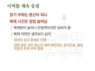 웹
디비
마스터
웹
L4
세션
공유 데이터
디비
슬레이브
디비
슬레이브
W W W
R
R
W W W
R
R
W W W
R
R
읽기 부하는 분산이 되나
복제 시간은 점점 늘어남
| 복제본이 늘어나 안정적이지만 낭비가 큼
| 복제 지연은 생각보다 심각
데이터 싱크 문제로 인해
정말 읽은 것이 맞는지 재차 확인하는 로직으로, 필요
이상의 조회 부하 발생
디비를 계속 증설
 