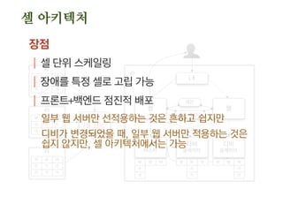 셀 아키텍처
데이터를 특정 속성 중심으로 물리적 분할
| 셀(Cell)!
cybaek milk012
웹
웹
웹
웹
웹
디비
cybaek 웹
디비
milk012
웹
셀 디비
셀 셀
 