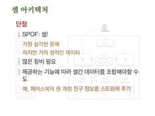 셀 아키텍처
웹
디비
마스터
웹
L4
세션
공유 데이터
디비
슬레이브
디비
슬레이브
디비
(셀 정보)
#2
#3
#4
#1
W W W
R
R
W W W
R
R
W W W
R
R
W W W
R R R
R R R
W W W
R R R
R R R
W W W
R R R
R R R
 