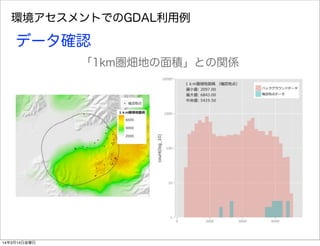 環境アセスメントでのGDAL利用例
データ確認
「1km圏畑地の面積」との関係
14年3月14日金曜日
 