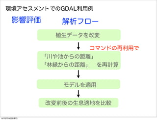 環境アセスメントでのGDAL利用例
影響評価
コマンドの再利用で
「川や池からの距離」  
「林縁からの距離」 を再計算
植生データを改変
モデルを適用
改変前後の生息適地を比較
解析フロー
14年3月14日金曜日
 
