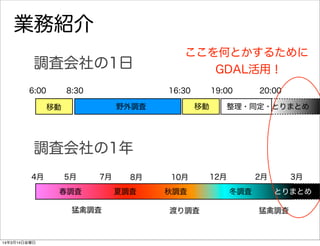 業務紹介
調査会社の1日
調査会社の1年
移動 野外調査 移動 整理・同定・とりまとめ
6:00 8:30 16:30 19:00 20:00
4月
春調査 夏調査 秋調査
5月 7月 8月 10月 12月 2月
冬調査 とりまとめ
猛禽調査 渡り調査 猛禽調査
3月
ここを何とかするために
GDAL活用！
14年3月14日金曜日
 