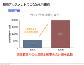 環境アセスメントでのGDAL利用例
影響評価
カッパ生息適地の変化
0
15000
30000
45000
60000
改変前 改変後
59181
17158
生息適地確率の合計
調査範囲内の生息適地確率の合計値を比較
事業により
生息適地が増加
14年3月14日金曜日
 