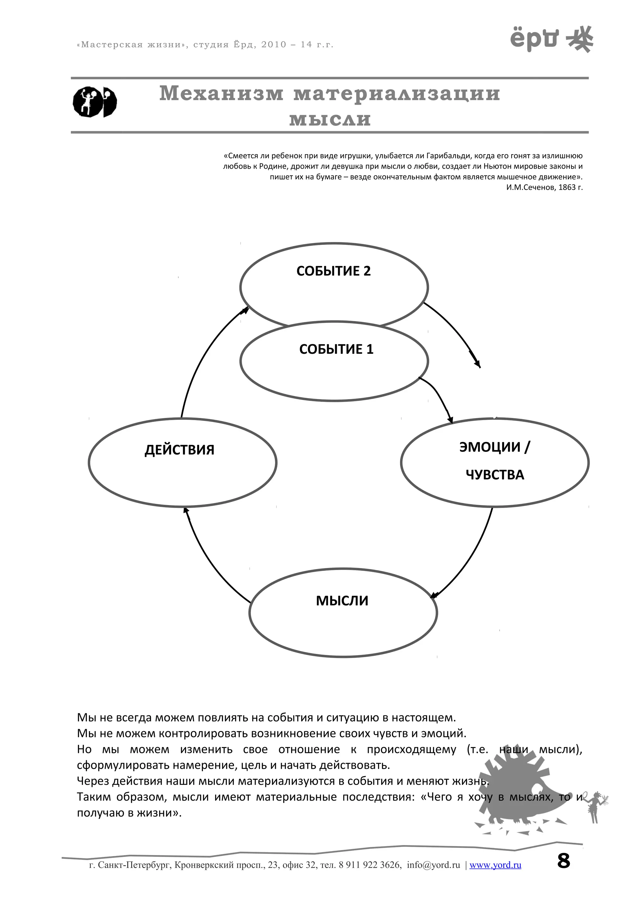 «Мастерская жизни», студия Ёрд, 2010 – 14 г.г.
Механизм материализации
мысли
«Смеется ли ребенок при виде игрушки, улыбается ли Гарибальди, когда его гонят за излишнюю
любовь к Родине, дрожит ли девушка при мысли о любви, создает ли Ньютон мировые законы и
пишет их на бумаге – везде окончательным фактом является мышечное движение».
И.М.Сеченов, 1863 г.
Мы не всегда можем повлиять на события и ситуацию в настоящем.
Мы не можем контролировать возникновение своих чувств и эмоций.
Но мы можем изменить свое отношение к происходящему (т.е. наши мысли),
сформулировать намерение, цель и начать действовать.
Через действия наши мысли материализуются в события и меняют жизнь.
Таким образом, мысли имеют материальные последствия: «Чего я хочу в мыслях, то и
получаю в жизни».
г. Санкт-Петербург, Кронверкский просп., 23, офис 32, тел. 8 911 922 3626, info@yord.ru | www.yord.ru 8
СОБЫТИЕ 2
СОБЫТИЕ 1
ЭМОЦИИ /
ЧУВСТВА
МЫСЛИ
ДЕЙСТВИЯ
 