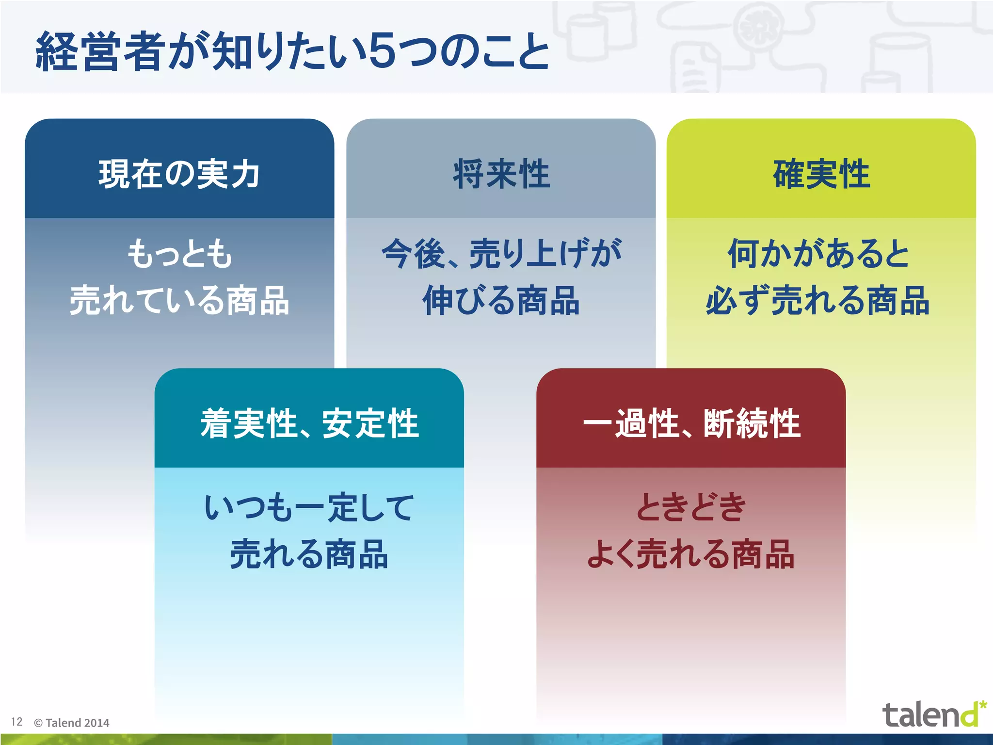 12	
 © Talend 2014	
経営者が知りたい５つのこと
現在の実力
もっとも
売れている商品
将来性
今後、売り上げが
伸びる商品
確実性
何かがあると
必ず売れる商品
着実性、安定性
いつも一定して
売れる商品
一過性、断続性
ときどき
よく売れる商品
 