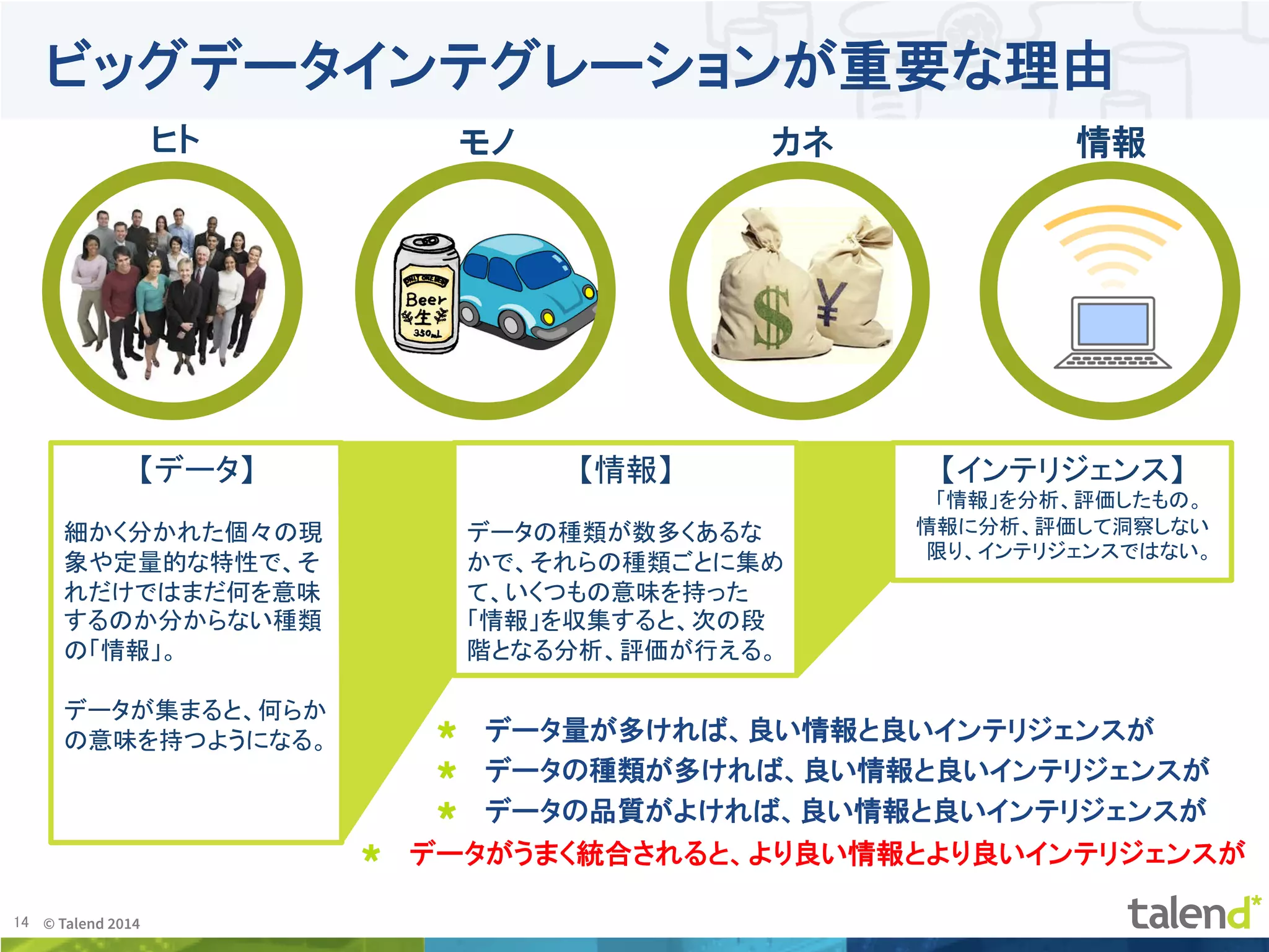 14	
 © Talend 2014	
ビッグデータインテグレーションが重要な理由
!   データ量が多ければ、良い情報と良いインテリジェンスが
!   データの種類が多ければ、良い情報と良いインテリジェンスが
!   データの品質がよければ、良い情報と良いインテリジェンスが

ヒト カネ 情報モノ
【データ】
細かく分かれた個々の現
象や定量的な特性で、そ
れだけではまだ何を意味
するのか分からない種類
の「情報」。
データが集まると、何らか
の意味を持つようになる。	
【インテリジェンス】
「情報」を分析、評価したもの。
情報に分析、評価して洞察しない
限り、インテリジェンスではない。	
【情報】
データの種類が数多くあるな
かで、それらの種類ごとに集め
て、いくつもの意味を持った
「情報」を収集すると、次の段
階となる分析、評価が行える。	
!   データがうまく統合されると、より良い情報とより良いインテリジェンスが
 