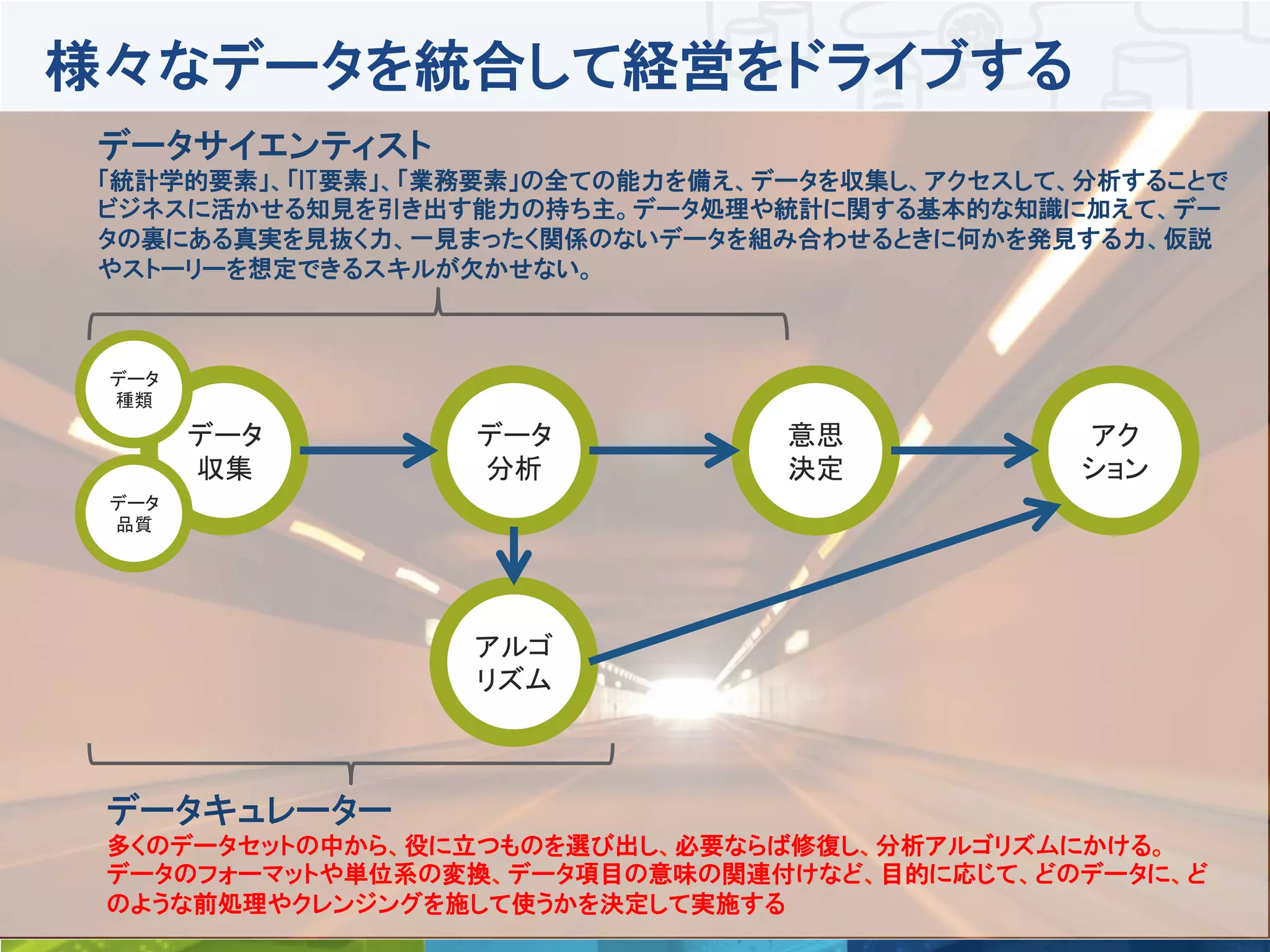 15	
 © Talend 2014	
データ
収集	
データ
分析	
意思
決定	
アク
ション	
データ
種類	
データ
品質	
データキュレーター
多くのデータセットの中から、役に立つものを選び出し、必要ならば修復し、分析アルゴリズムにかける。
データのフォーマットや単位系の変換、データ項目の意味の関連付けなど、目的に応じて、どのデータに、ど
のような前処理やクレンジングを施して使うかを決定して実施する
データサイエンティスト
「統計学的要素」、「IT要素」、「業務要素」の全ての能力を備え、データを収集し、アクセスして、分析することで
ビジネスに活かせる知見を引き出す能力の持ち主。データ処理や統計に関する基本的な知識に加えて、デー
タの裏にある真実を見抜く力、一見まったく関係のないデータを組み合わせるときに何かを発見する力、仮説
やストーリーを想定できるスキルが欠かせない。
アルゴ
リズム	
様々なデータを統合して経営をドライブする
 
