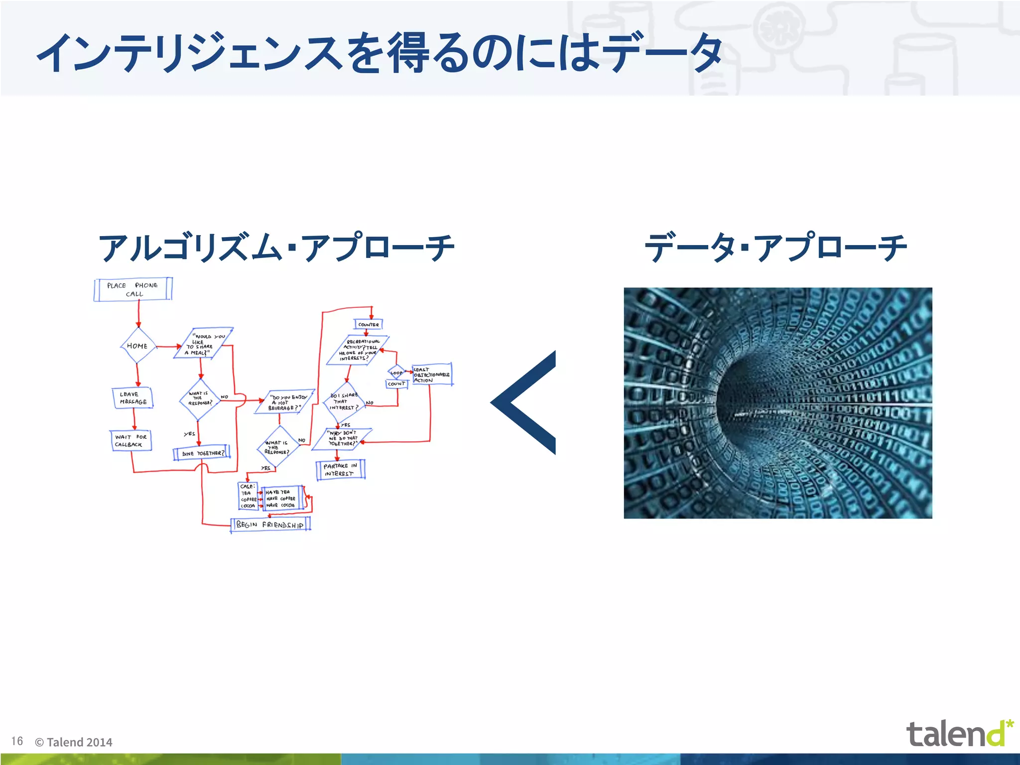 16	
 © Talend 2014	
インテリジェンスを得るのにはデータ
<
アルゴリズム・アプローチ データ・アプローチ
 