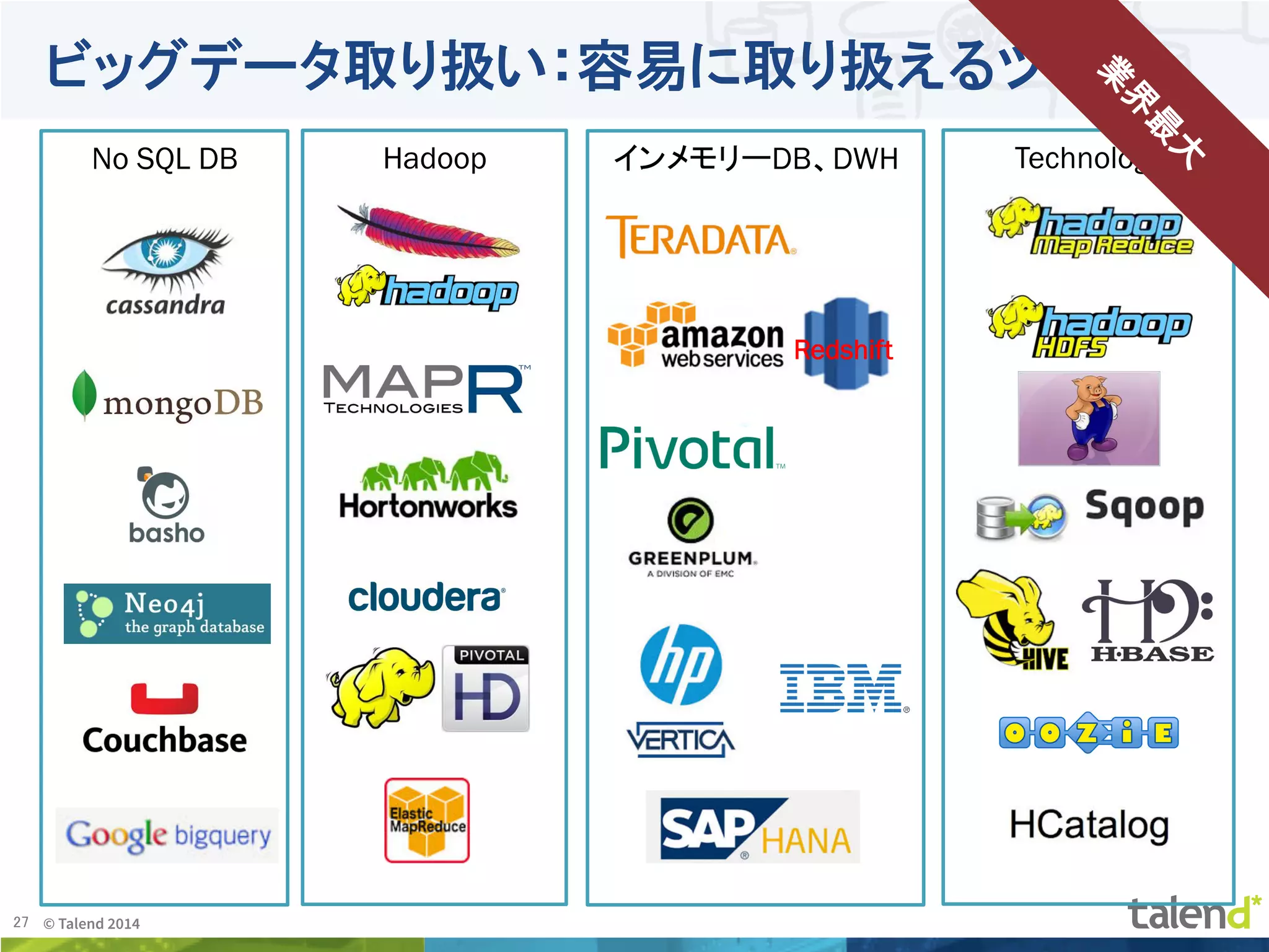 27	
 © Talend 2014	
ビッグデータ取り扱い：容易に取り扱えるツール
Redshift	
No SQL DB	
 Hadoop	
 Technology	
インメモリーDB、DWH	
 