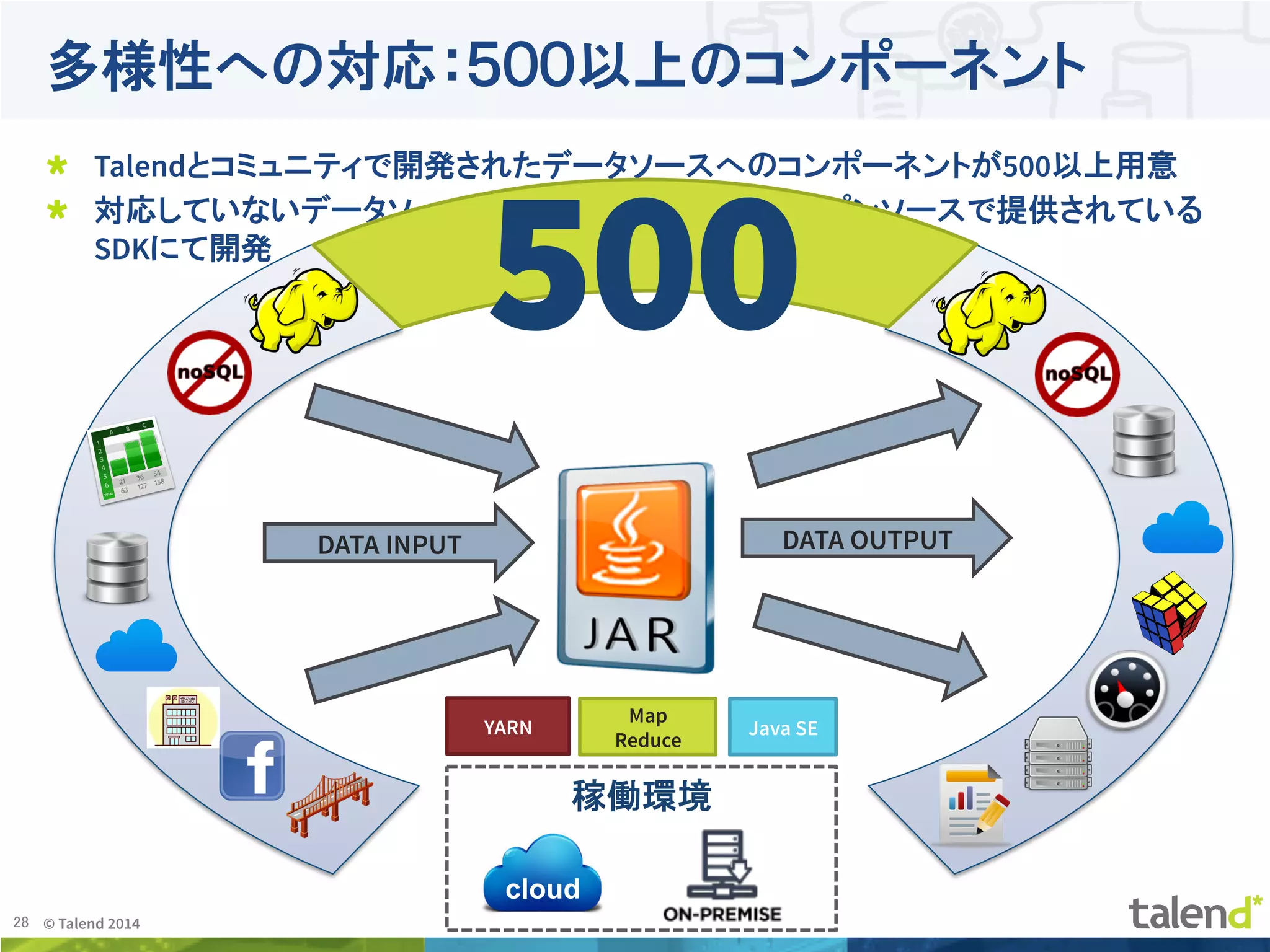 28	
 © Talend 2014	
多様性への対応：５００以上のコンポーネント
!   Talendとコミュニティで開発されたデータソースへのコンポーネントが500以上用意
!   対応していないデータソースへのコンポーネントはオープンソースで提供されている
SDKにて開発
稼働環境	
DATA INPUT	
 DATA OUTPUT	
YARN	
Map
Reduce	
Java SE	
500	
cloud	
 