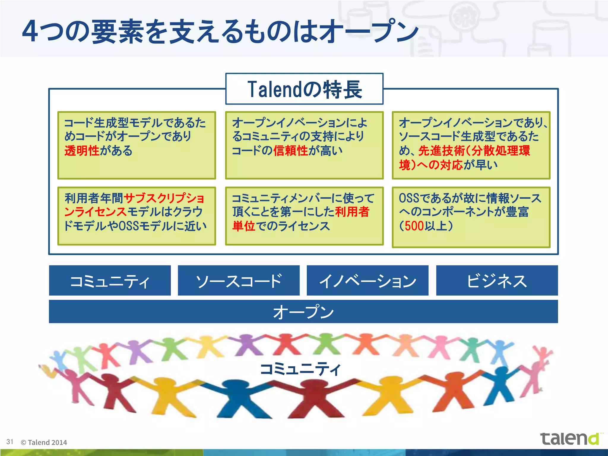 31	
 © Talend 2014	
４つの要素を支えるものはオープン
OSSであるが故に情報ソース
へのコンポーネントが豊富
（500以上）
オープンイノベーションによ
るコミュニティの支持により
コードの信頼性が高い  
コード生成型モデルであるた
めコードがオープンであり
透明性がある
オープンイノベーションであり、
ソースコード生成型であるた
め、先進技術（分散処理環
境）への対応が早い
コミュニティメンバーに使って
頂くことを第一にした利用者
単位でのライセンス
利用者年間サブスクリプショ
ンライセンスモデルはクラウ
ドモデルやOSSモデルに近い
コミュニティ	
 ソースコード	
 イノベーション	
 ビジネス	
オープン	
コミュニティ
Talendの特長
 