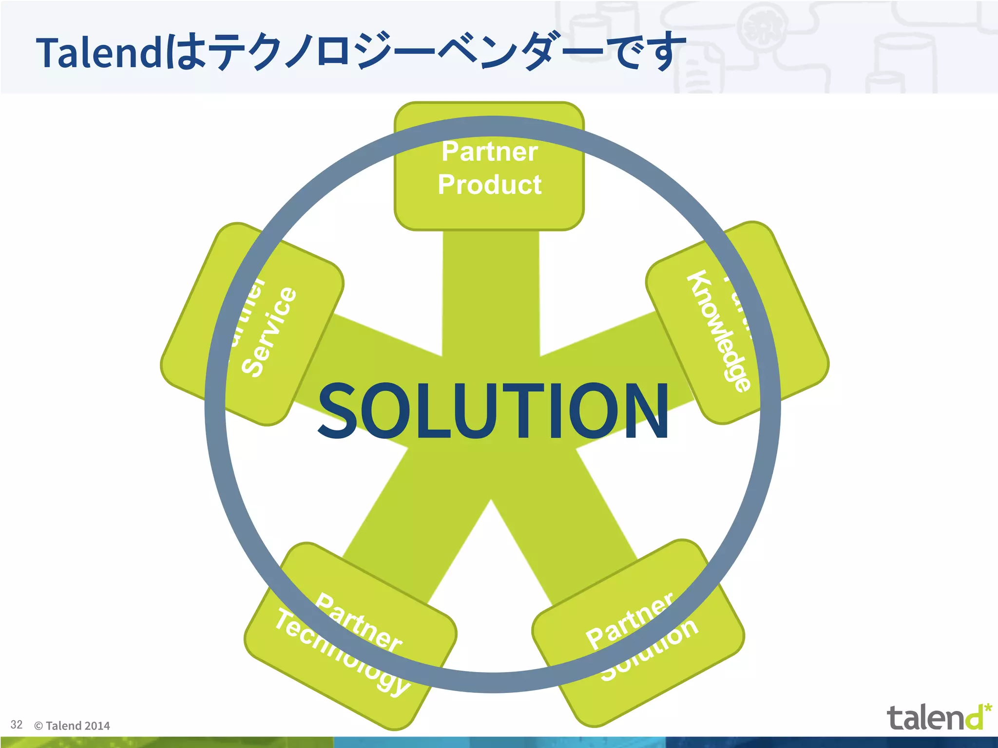 32	
 © Talend 2014	
Talendはテクノロジーベンダーです
Partner
Product	
SOLUTION	
 