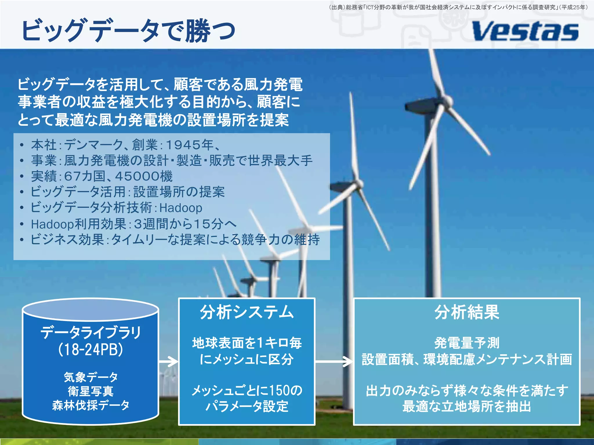 6	
 © Talend 2014	
データライブラリ
(18-24PB)
気象データ
衛星写真
森林伐採データ
分析システム
地球表面を１キロ毎
にメッシュに区分
メッシュごとに150の
パラメータ設定
分析結果
発電量予測
設置面積、環境配慮メンテナンス計画
出力のみならず様々な条件を満たす
最適な立地場所を抽出
•  本社：デンマーク、創業：１９４５年、
•  事業：風力発電機の設計・製造・販売で世界最大手
•  実績：６７カ国、４５０００機
•  ビッグデータ活用：設置場所の提案	
•  ビッグデータ分析技術：Hadoop
•  Hadoop利用効果：３週間から１５分へ
•  ビジネス効果：タイムリーな提案による競争力の維持
ビッグデータを活用して、顧客である風力発電
事業者の収益を極大化する目的から、顧客に
とって最適な風力発電機の設置場所を提案
（出典）総務省「ICT分野の革新が我が国社会経済システムに及ぼすインパクトに係る調査研究」（平成25年）	
ビッグデータで勝つ
 