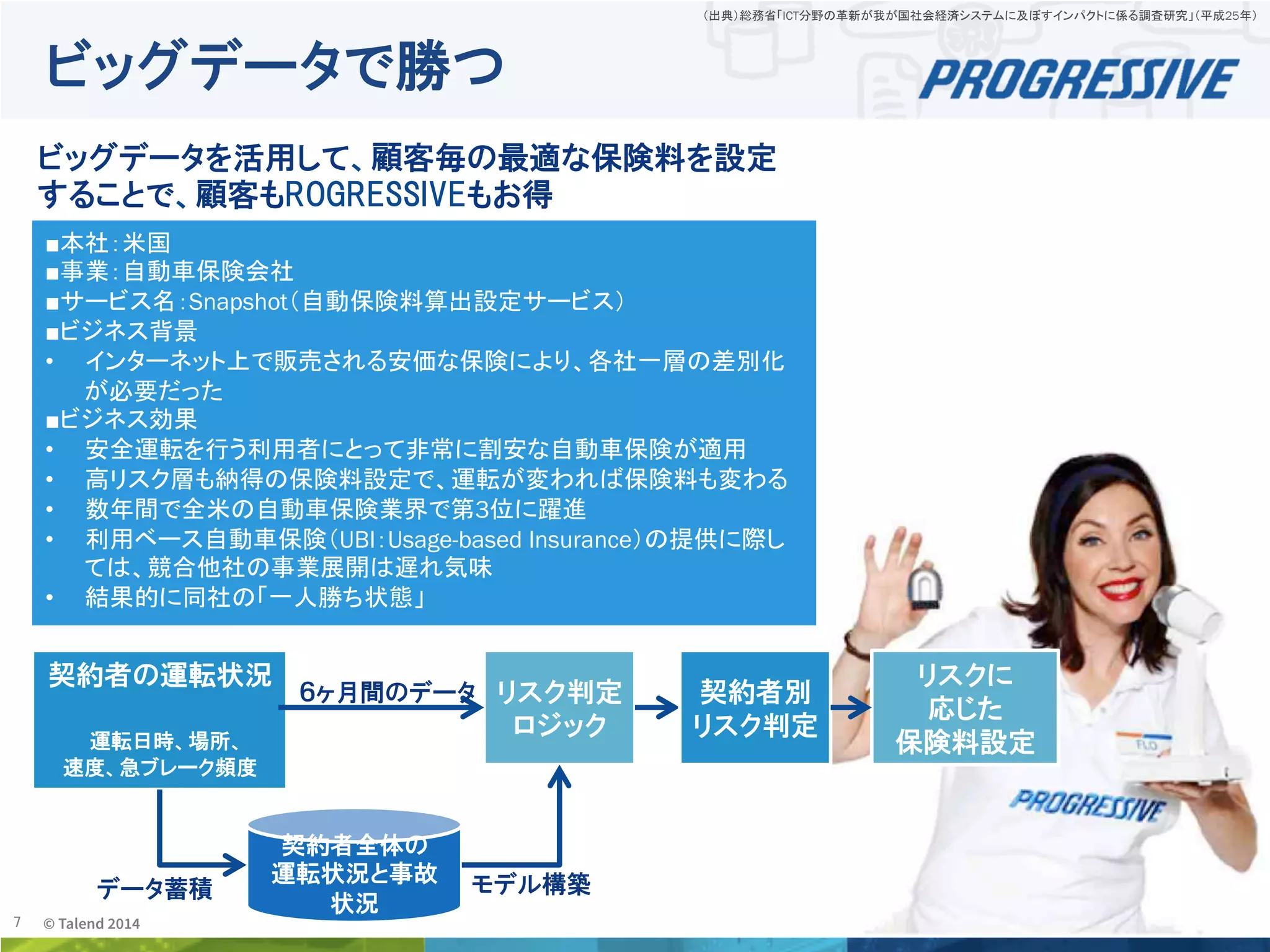 7	
 © Talend 2014	
（出典）総務省「ICT分野の革新が我が国社会経済システムに及ぼすインパクトに係る調査研究」（平成25年）	
契約者全体の
運転状況と事故
状況
契約者の運転状況
運転日時、場所、
速度、急ブレーク頻度
リスク判定
ロジック
契約者別
リスク判定
リスクに
応じた
保険料設定
■本社：米国
■事業：自動車保険会社
■サービス名：Snapshot（自動保険料算出設定サービス）
■ビジネス背景
•  インターネット上で販売される安価な保険により、各社一層の差別化
が必要だった
■ビジネス効果
•  安全運転を行う利用者にとって非常に割安な自動車保険が適用
•  高リスク層も納得の保険料設定で、運転が変われば保険料も変わる
•  数年間で全米の自動車保険業界で第3位に躍進
•  利用ベース自動車保険（UBI：Usage-based Insurance）の提供に際し
ては、競合他社の事業展開は遅れ気味
•  結果的に同社の「一人勝ち状態」
ビッグデータを活用して、顧客毎の最適な保険料を設定
することで、顧客もROGRESSIVEもお得
データ蓄積 モデル構築
６ヶ月間のデータ
ビッグデータで勝つ
 