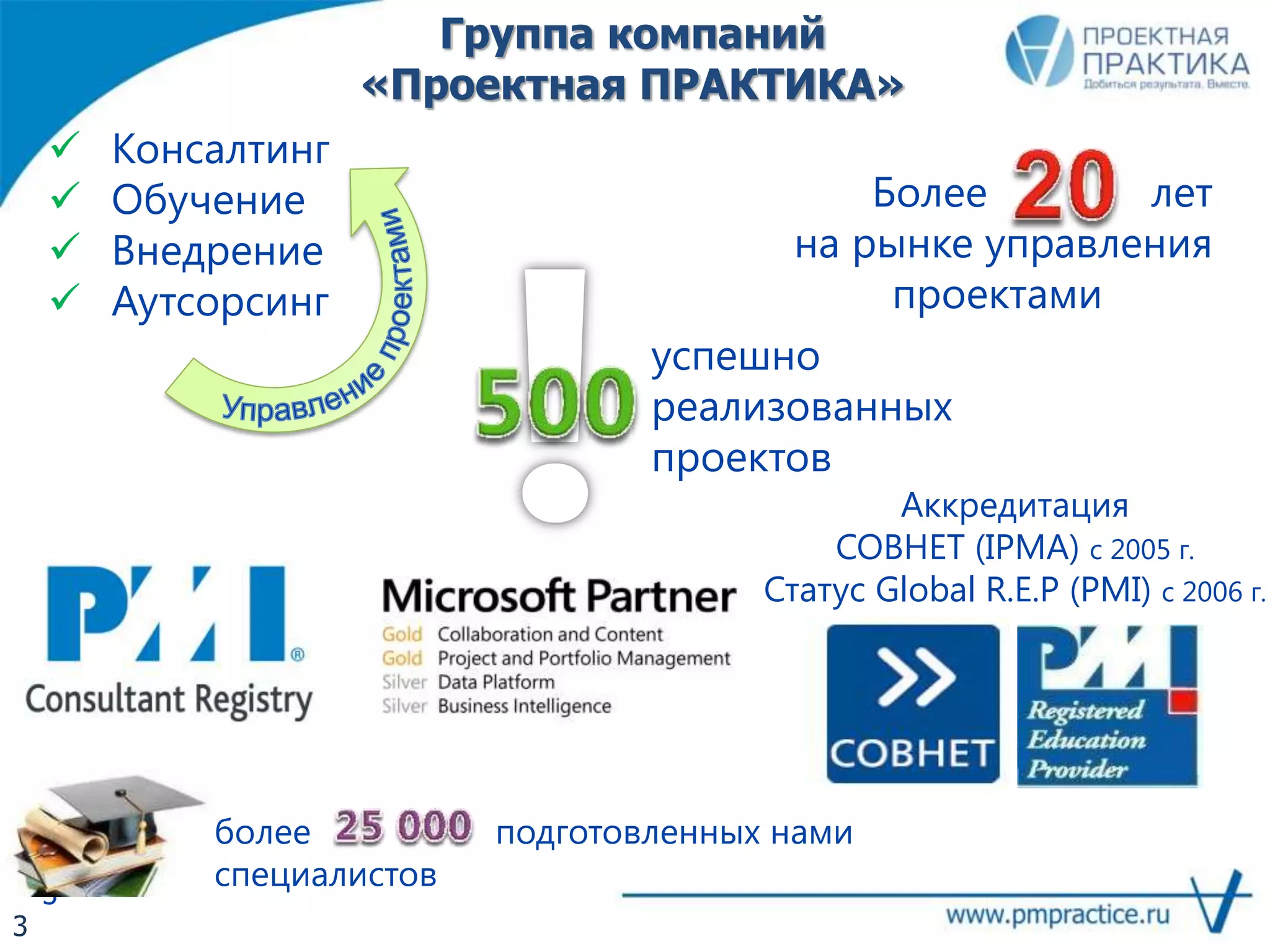3
Группа компаний
«Проектная ПРАКТИКА»
успешно
реализованных
проектов
более подготовленных нами
специалистов
Более лет
на рынке управления
проектами
 Консалтинг
 Обучение
 Внедрение
 Аутсорсинг
Аккредитация
СОВНЕТ (IPMA) с 2005 г.
Статус Global R.E.P (PMI) с 2006 г.
3
 