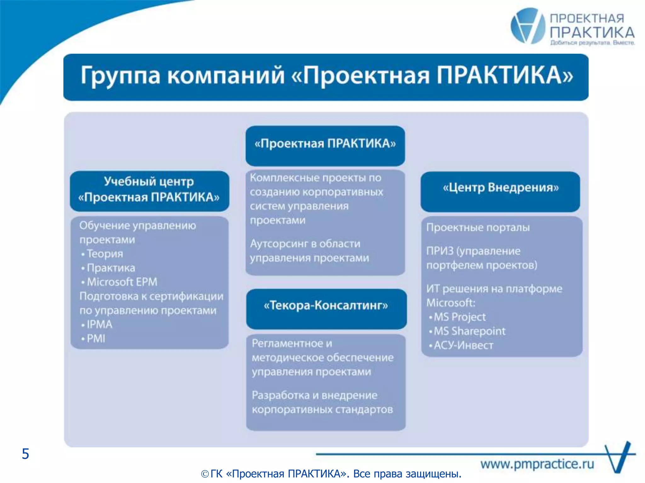 5
ГК «Проектная ПРАКТИКА». Все права защищены.
 