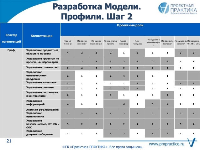 Обязанности администратора гостиницы Обязанности администратора гостиницы