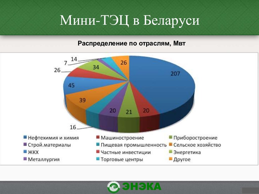 Анализ рынка генераторов