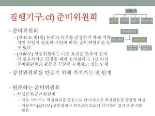 집행기구, cf) 준비위원회
• 준비위원회
• (제45조 제1항) 본회의 목적을 달성하기 위해 지속적인
사업이 필요한 사안에 따라 준비위원회를 둘 수 있다.
• (제88조) 상설위원회는 다음 요건을 갖추어 설치가 필
요하다고 인정될 때에 설치된다. 1. 1년 이상 준비위원
회로 활동을 꾸준히 수행하고 있는 단체
의결기구
집행기구 자치기구 특별기구 기타 위원회
총학생회장단
중앙집행국 상설위원회
학생복지
위원회
행사준비
위원회
• 상설위원회를 만들기 위해 거쳐가는 전 단계
• 현존하는 준비위원회
• 학생문화공간위원회
• 새로 지어지는 학생회관을 중심으로 한 다채로운 학생활동을 담당할 예정
• 처음부터(2011년) 중앙집행국 외곽조직으로서 설치하여 장시간 준비해 왔음
 