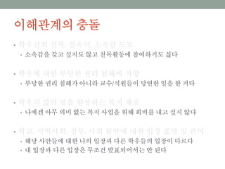 이해관계의 충돌
• 학우간의 친목, 결속력, 소속감 도모
• 소속감을 갖고 싶지도 않고 친목활동에 참여하기도 싫다
• 학우에 대한 부당한 권리 침해에 저항
• 부당한 권리 침해가 아니라 교수/직원들이 당연한 일을 한 거다
• 학우의 삶의 질을 향상하는 복지 제공
• 나에겐 아무 의미 없는 복지 사업을 위해 회비를 내고 싶지 않다
• 학교, 지역사회, 정부, 사회 현안에 대한 입장 표명 및 관여
• 해당 사안들에 대한 나의 입장과 다른 학우들의 입장이 다르다
• 내 입장과 다른 입장은 무조건 발표되어서는 안 된다
 