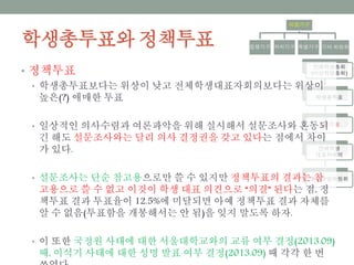 학생총투표와 정책투표
의결기구
집행기구 자치기구 특별기구 기타 위원회
전체학생총회
(비상학생총회)
학생총투표
정책투표
전체학생
대표자회의
중앙운영위원회
• 정책투표
• 학생총투표보다는 위상이 낮고 전체학생대표자회의보다는 위상이 높은(?)
애매한 투표
• 일상적인 의사수렴과 여론파악을 위해 실시해서 설문조사와 혼동되긴 해도
설문조사와는 달리 의사 결정권을 갖고 있다는 점에서 차이가 있다.
• 설문조사는 단순 참고용으로만 쓸 수 있지만 정책투표의 결과는 참고용으
로 쓸 수 없고 이것이 학생 대표 의견으로 “의결” 된다는 점, 정책투표 결과
투표율이 12.5%에 미달되면 아예 정책투표 결과 자체를 알 수 없음(투표
함을 개봉해서는 안 됨)을 잊지 말도록 하자.
• 이 또한 국정원 사태에 대한 서울대학교와의 교류 여부 결정(2013.09) 때,
이석기 사태에 대한 성명 발표 여부 결정(2013.09) 때 각각 한 번 쓰였다.
 