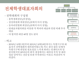 전체학생대표자회의
• 전학대회의 구성원
• 총학생회장단 (의장단)
• 상설위원회 위원장단 (뒤에서 다시 설명)
• 동아리연합회 회장단 (뒤에서 다시 설명)
• 반대표자협의회를 비롯한 각 학과의 대표와 인원 비례 추가 대표
• 다 합치면 대강 40명 정도 된다
• 비고
• 2010년 10월 3일부터 2013년 10월 8일까지는 특별기구의 대표자
가 전학대회의 대의원이었는데, 이는 좀더 많은 단체가 특별기구에
편입될 필요성을 느끼게 하려는 인센티브의 일종이었지만 2013년
의 회칙 개정에서는 대의성 부족 및 대의성을 넘어서는 전문성 또
한 부족하다는 이유로 의결권이 사라졌다.
의결기구
집행기구 자치기구 특별기구 기타 위원회
전체학생총회
(비상학생총회)
학생총투표
정책투표
전체학생
대표자회의
중앙운영위원회
 
