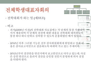2014.03.22.중앙운영위원입문서
