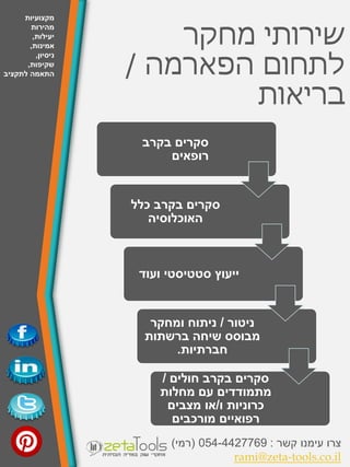 ‫מחקר‬ ‫שירותי‬
‫לתחום‬‫הפארמה‬/
‫בריאות‬
‫מקצועיות‬
‫מהירות‬
‫יעילות‬,
‫אמינות‬,
‫ניסיון‬,
‫שקיפות‬,
‫לתקציב‬ ‫התאמה‬
‫צרו‬‫עימנו‬‫קשר‬:054-4427769(‫רמי‬)
rami@zeta-tools.co.il
‫בקרב‬ ‫סקרים‬
‫רופאים‬
‫כלל‬ ‫בקרב‬ ‫סקרים‬
‫האוכלוסיה‬
‫ועוד‬ ‫סטטיסטי‬ ‫ייעוץ‬
‫ניטור‬/‫ומחקר‬ ‫ניתוח‬
‫ברשתות‬ ‫שיחה‬ ‫מבוסס‬
‫חברתיות‬.
‫חולים‬ ‫בקרב‬ ‫סקרים‬/
‫מחלות‬ ‫עם‬ ‫מתמודדים‬
‫ו‬ ‫כרוניות‬/‫מצבים‬ ‫או‬
‫מורכבים‬ ‫רפואיים‬
 