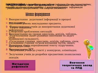  Науковий рівень викладання предмета.
 Творчі завдання.
 Створення проблемних ситуацій.
 Розв’язування задач різними способами та задач
підвищеної складності.
 Складання учнями та розв’язування тестів, задач,
кросвордів тощо.
 Залучення учнів до участі у конкурсах, олімпіадах.
 Залучення учнів до розробки предметних позакласних
заходів. 
ПРОДУКТИВНОЇ ТВОРЧОЇ ДІЯЛЬНОСТІ – прагнення і здатність до
раціональної продуктивної та творчої діяльності
 Використання додаткової інформації в процесі
викладання.
 Стимулювання учнів до використання додаткової
інформації.
 Використання на уроках креслень, ескізів, таблиць,
схем.
 Складання учнями креслень, ескізів, таблиць, схем.
 Навчання учнів опрацювання тексту підручника. 
 Використання ІКТ
ІНФОРМАЦІЙНА – передбачає оволодіння інформаційними технологіями,
вмінням критично осмислювати і використовувати інформацію
Вивчення
теоретичних засад
та ППД
Шляхи формування
Шляхи формування
Методична
рефлексія
 