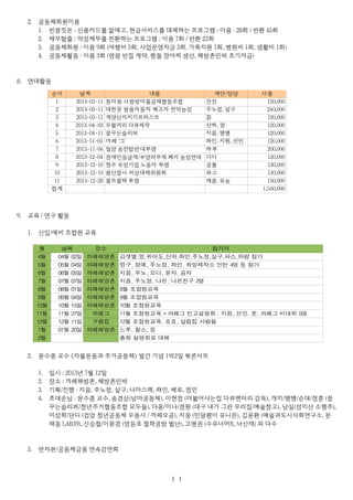 2. 공동체회원이용
1. 빈쌈짓돈 : 신용카드를 없애고, 현금서비스를 대체하는 프로그램 : 이용 : 28회 / 반환 45회
2. 채무탈출 : 악성채무를 전환하는 프로그램 : 이용 7회 / 반환 23회
3. 공동체회원 : 이용 9회 (여행비 3회, 사업운영자금 3회, 가족지원 1회, 병원비 1회, 생활비 1회)
4. 공동체활동 : 이용 3회 (영광 빈집 계약, 짱돌 장아찌 생산, 해방촌민박 초기자금)
8. 연대활동
9. 교육 / 연구 활동
1. 신입/예비 조합원 교육
2. 윤수종 교수 <자율운동과 주거공동체> 발간 기념 1박2일 북콘서트
1. 일시 : 2013년 7월 12일
2. 장소 : 까페해방촌, 해방촌민박
3. 기획/진행 : 지음, 주노정, 살구, 나마스떼, 좌인, 베로, 정민
4. 초대손님 : 윤수종 교수, 송경상(넝마공동체), 이현정 (더불어사는집 다큐멘터리 감독), 개미/땡땡/순대/정훈 (꿈
꾸는슬리퍼/청년주거협동조합 모두들), 다옹/미나/경원 (대구 내가 그린 우리집/예술창고), 남실(성미산 소행주),
이성희/단디 (검암 청년공동체 우동사 / 까페오공), 지웅 (민달팽이 유니온), 김윤환 (예술과도시사회연구소, 문
래동 LAB39), 신승철/이윤경 (영등포 철학공방 별난), 고병권 (수유너머R, 낙산재) 외 다수
3. 반자본/공동체금융 연속강연회
１１
순서 날짜 내용 사용
1 2013-03-11 동자동 사랑방마을공제협동조합 잔잔 120,000
2 2013-03-11 대한문 쌍용자동차 해고자 천막농성 240,000
3 2013-03-11 계양산지키기트러스트 칡 120,000
4 2013-04-03 두물머리 다큐제작 120,000
5 2013-04-11 꿈꾸는슬리퍼 120,000
6 2013-11-05 까페 ‘그’ 120,000
7 2013-11-06 밀양 송전탑반대투쟁 하루 200,000
8 2013-12-04 디디 130,000
9 2013-12-10 청주 유성기업 노동자 투쟁 공룡 130,000
10 2013-12-10 용산참사 비상대책위원회 파스 130,000
11 2013-12-28 콜트콜텍 투쟁 130,000
합계 1,560,000
제안/담당
주노정, 살구
산하, 멍
지음, 땡땡
좌인, 지원, 선민
장애인등급제/부양의무제 폐지 농성연대
매콩, 유농
월 날짜 장소 참가자
04월 02일 까페해방촌
05월 04일 까페해방촌
06월 05일 까페해방촌
07월 07일 까페해방촌
08월 01일 까페해방촌
09월 04일 까페해방촌
10월 15일 까페해방촌
11월 27일 까페그
12월 11일 구름집
01월 20일 까페해방촌
총회 설명회로 대체
4월 김샛별,멍,위어도,산하,좌인,주노정,살구,파스,하람 참가
5월 멍구, 정애, 주노정, 좌인, 희망제작소 인턴 4명 등 참가
6월 지음, 우노, 오디, 윤자, 곰자
7월 지음, 주노정, 나은, 나은친구 2명
8월 8월 조합원교육
9월 9월 조합원교육
10월 10월 조합원교육
11월 11월 조합원교육 + 까페그 빈고설명회 : 지원, 선민, 준, 까페그 비대위 5명
12월 12월 조합원교육, 죠죠, 살림집 사람들
1월 느루, 찰스, 등
2월
 